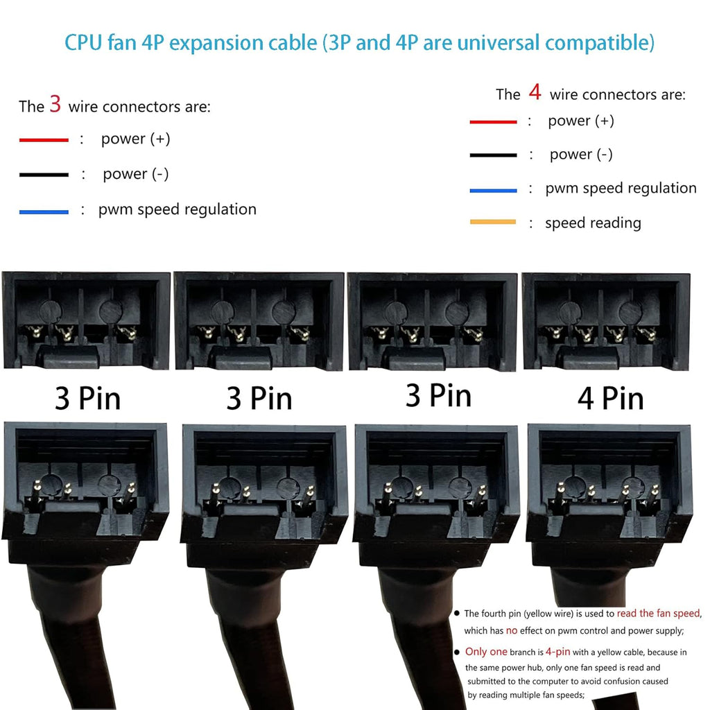 3 Way 4 Pin PWM Fan Splitter Cable O956302
