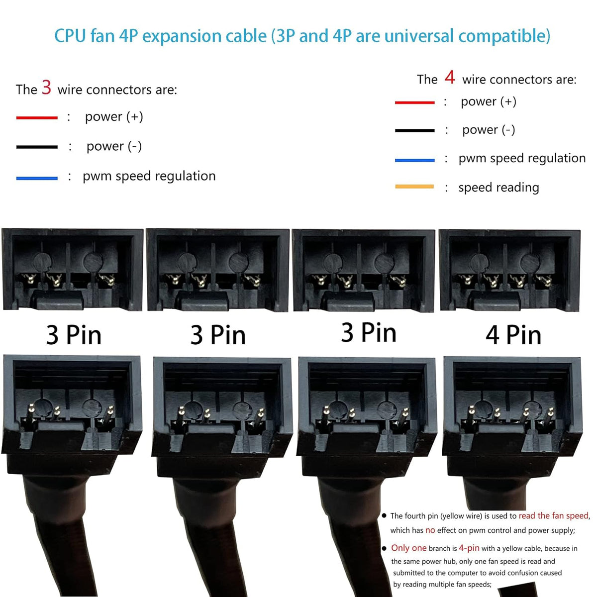 3 Way 4 Pin PWM Fan Splitter Cable O956302