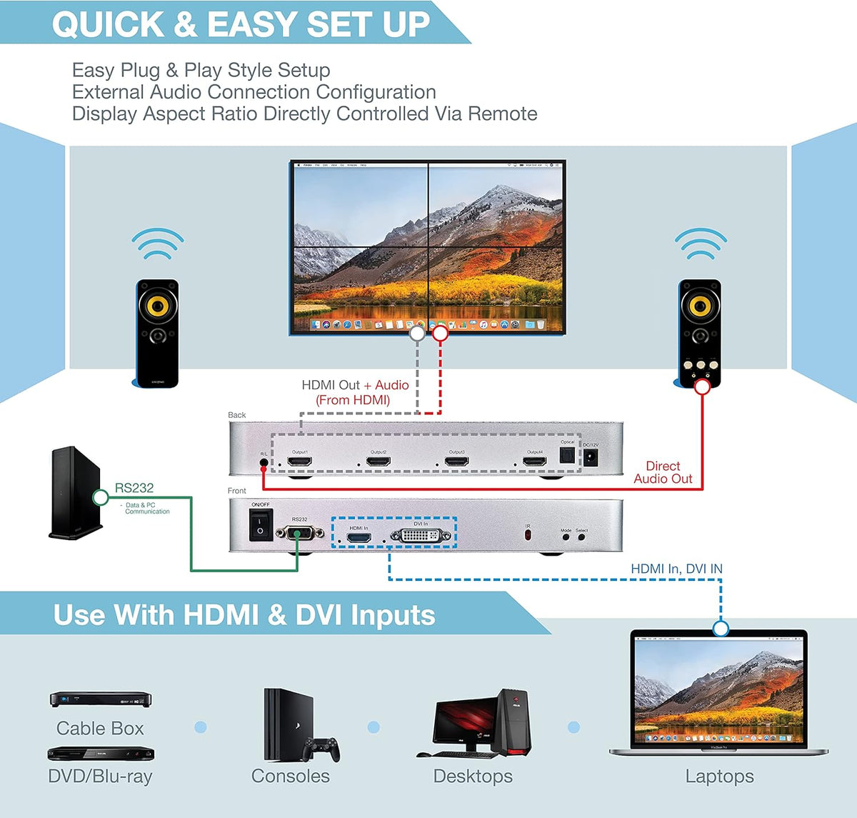 2x2 Video Wall Controller, 4K@60Hz, HDMI 2.0, HDCP 2.2, 90° Rotation, Edge Masking A339
