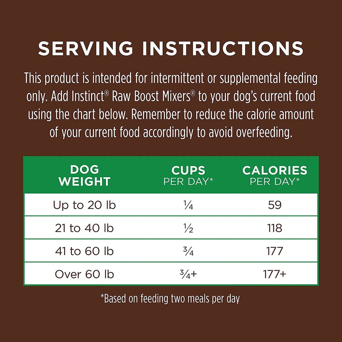 Freeze Dried Raw Dog Food Topper 5.5 oz A5683