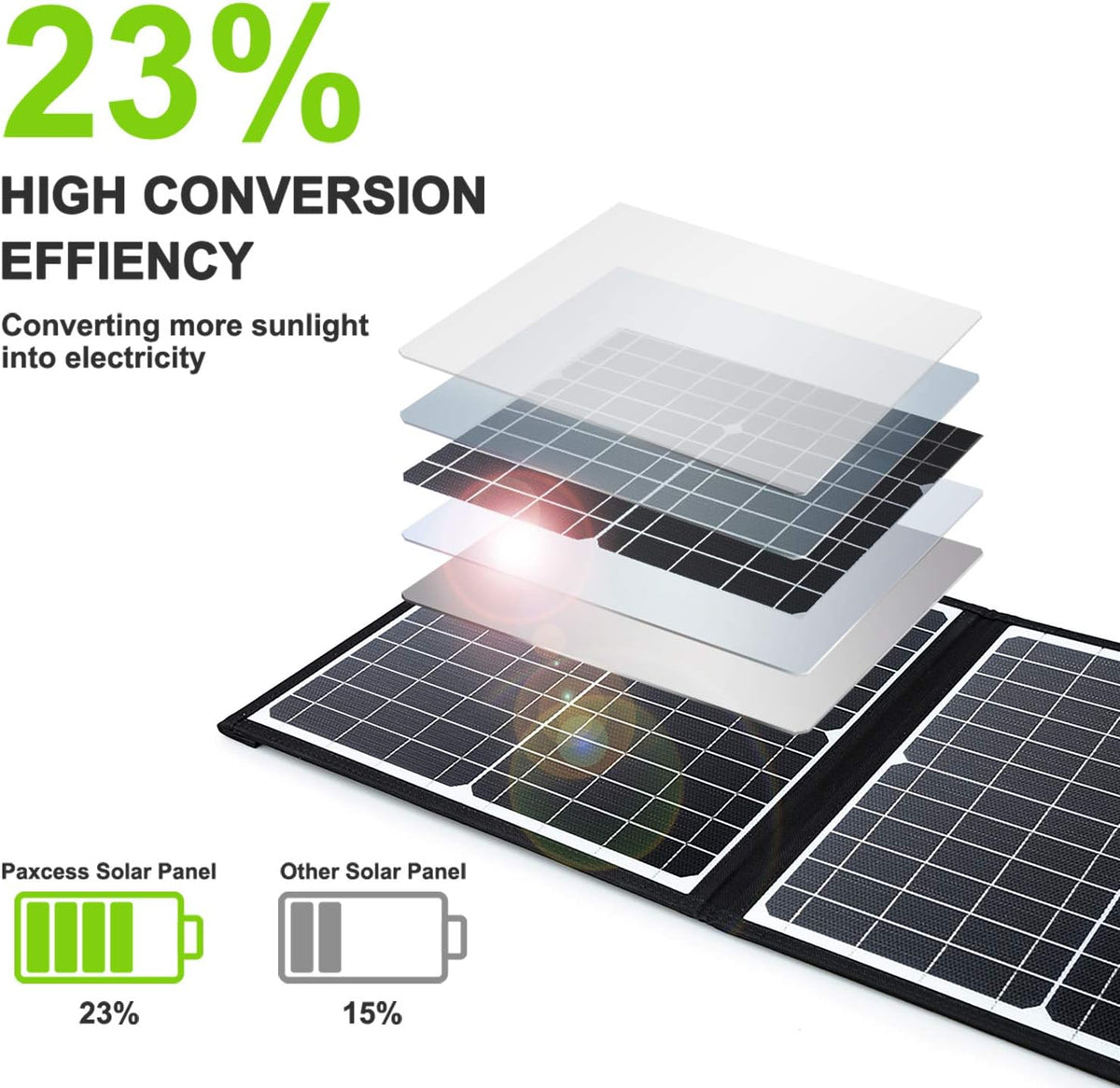 60W 18V Portable Foldable Solar Charger with USB QC 3.0 & Type C Output O34625