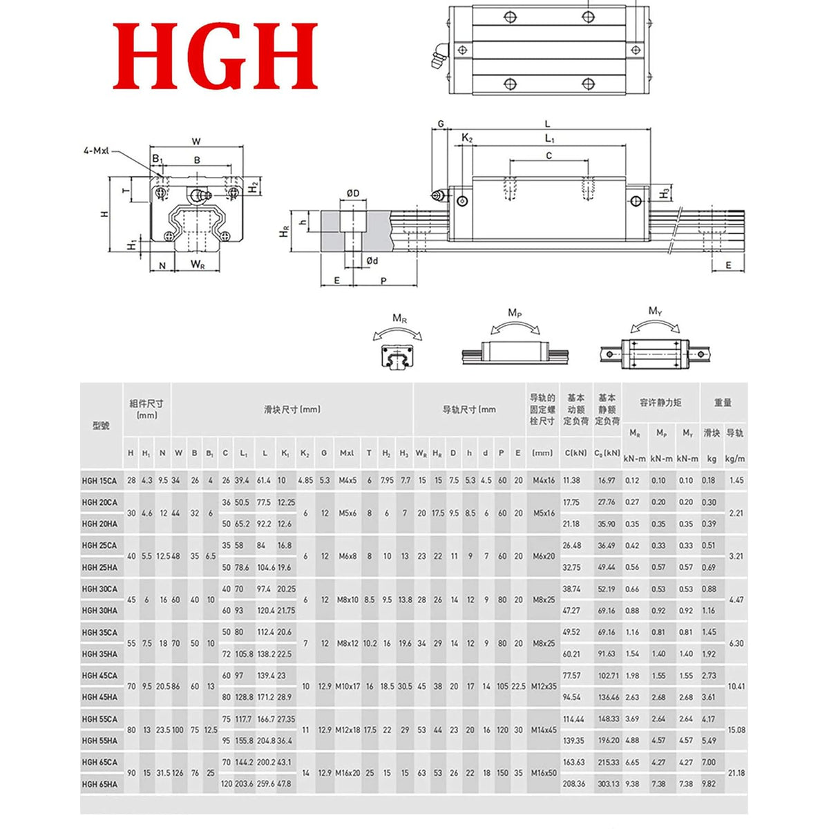Linear Rail 2X HGR20-1000mm Slide Guideway + 4X HGH20CA Bearing Block Carriage for DIY CNC Y26068