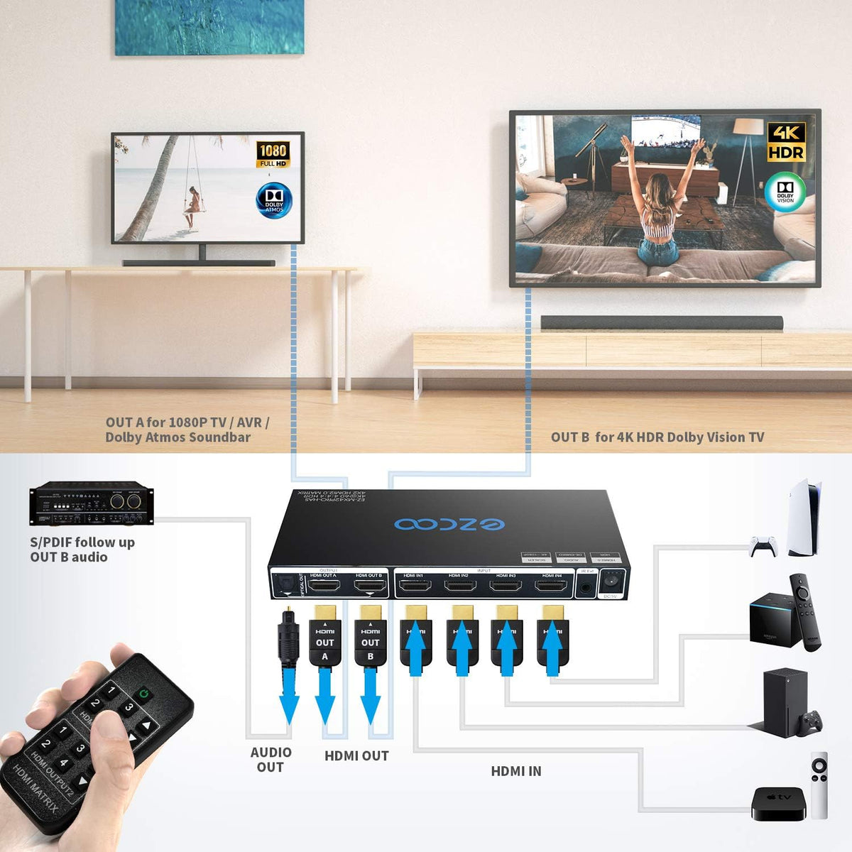 HDMI Matrix 4 In 2 Out 4K 60Hz HDR 10 SPDIF 5.1CH Audio Extractor G303