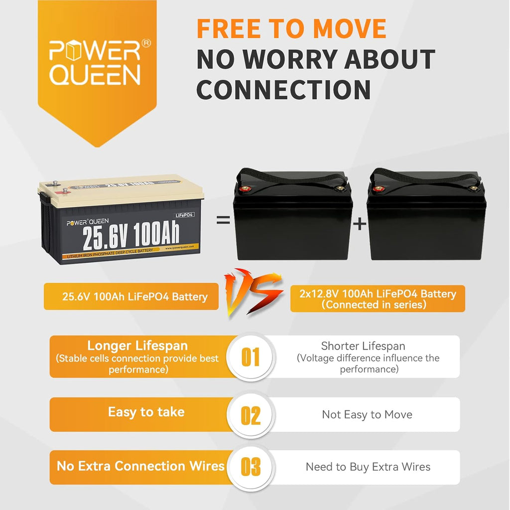 25.6V 100Ah 2.56kWh Deep Cycle LiFePO4 Battery with 100A BMS H164346