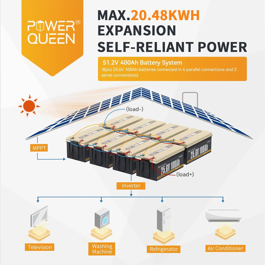 25.6V 100Ah 2.56kWh Deep Cycle LiFePO4 Battery with 100A BMS H164346