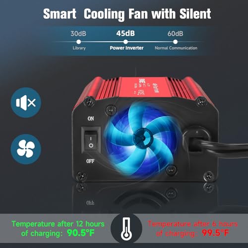 400W Power Inverter 12V DC to 110V AC with PD 65W USB-C & QC 18W Port Z196