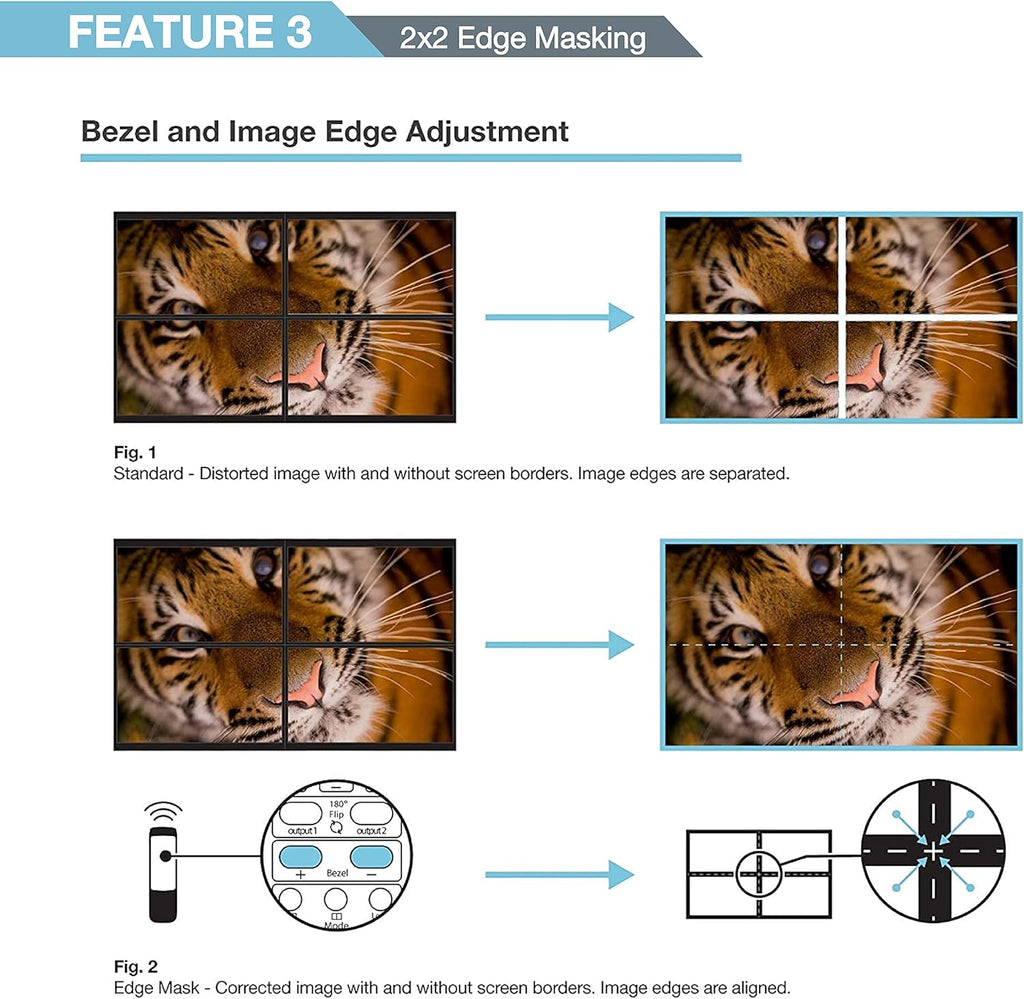 2x2 Video Wall Controller, 4K@60Hz, HDMI 2.0, HDCP 2.2, 90° Rotation, Edge Masking A339