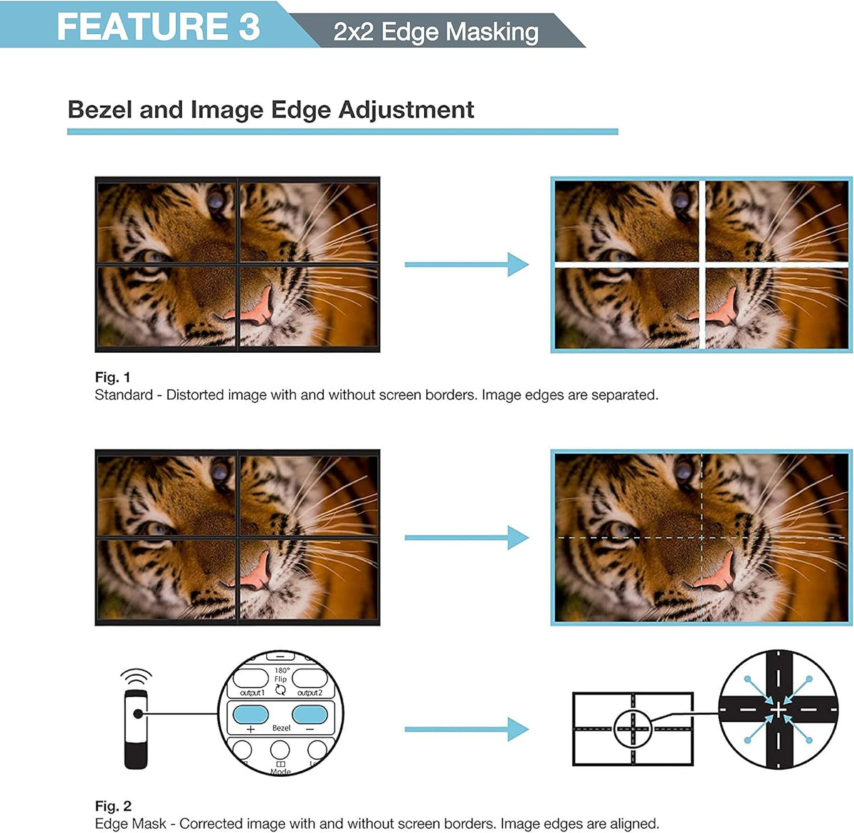 2x2 Video Wall Controller, 4K@60Hz, HDMI 2.0, HDCP 2.2, 90° Rotation, Edge Masking A339