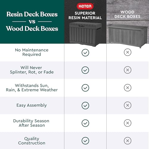 50 Gallon Resin Deck Box L133