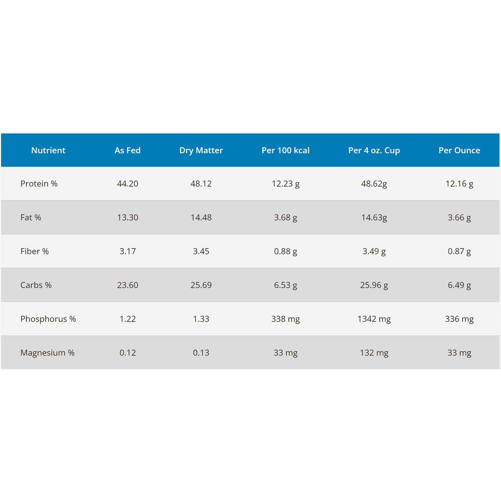 Cat Food Z74428