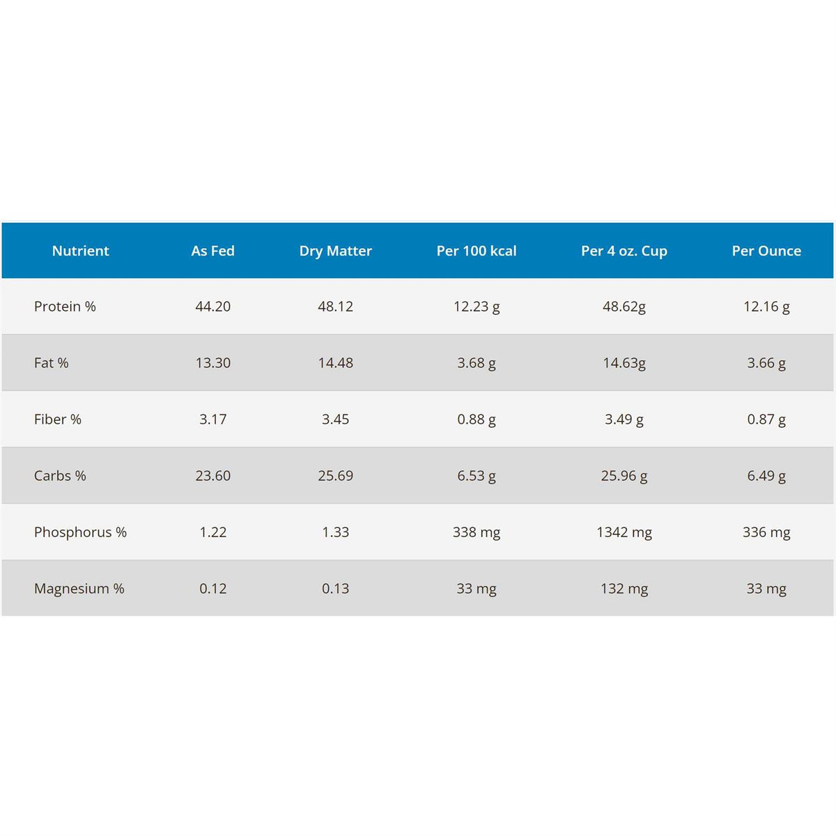 Cat Food Z74428