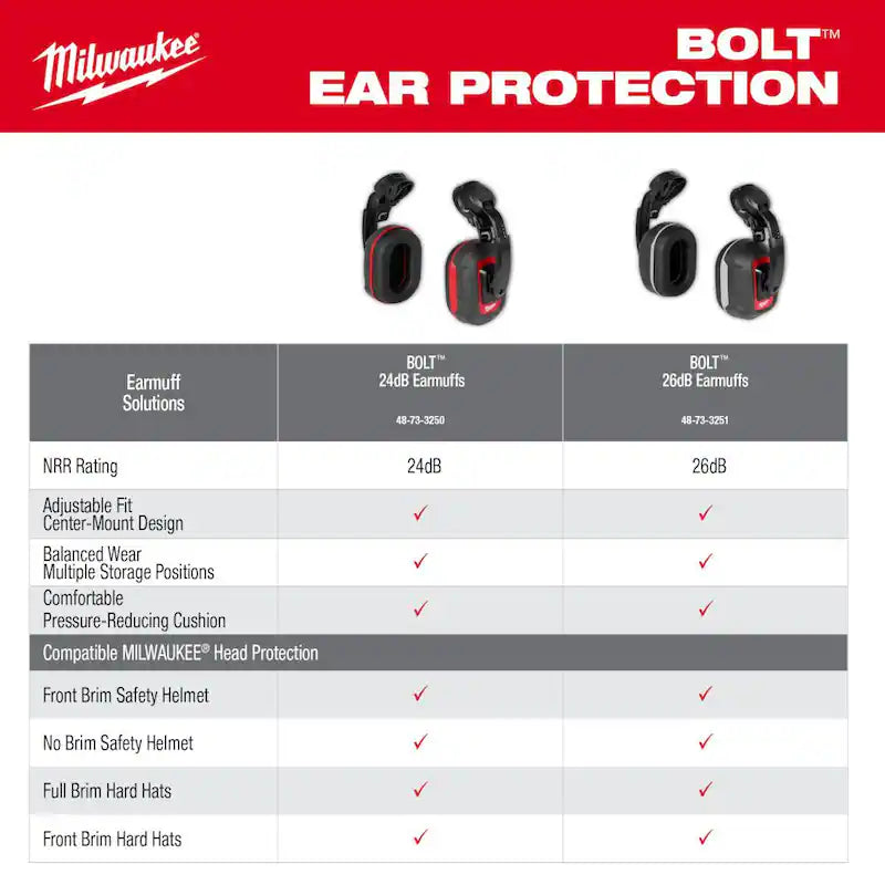 Earmuffs with Noise Reduction Rating of 26 dB Z420246