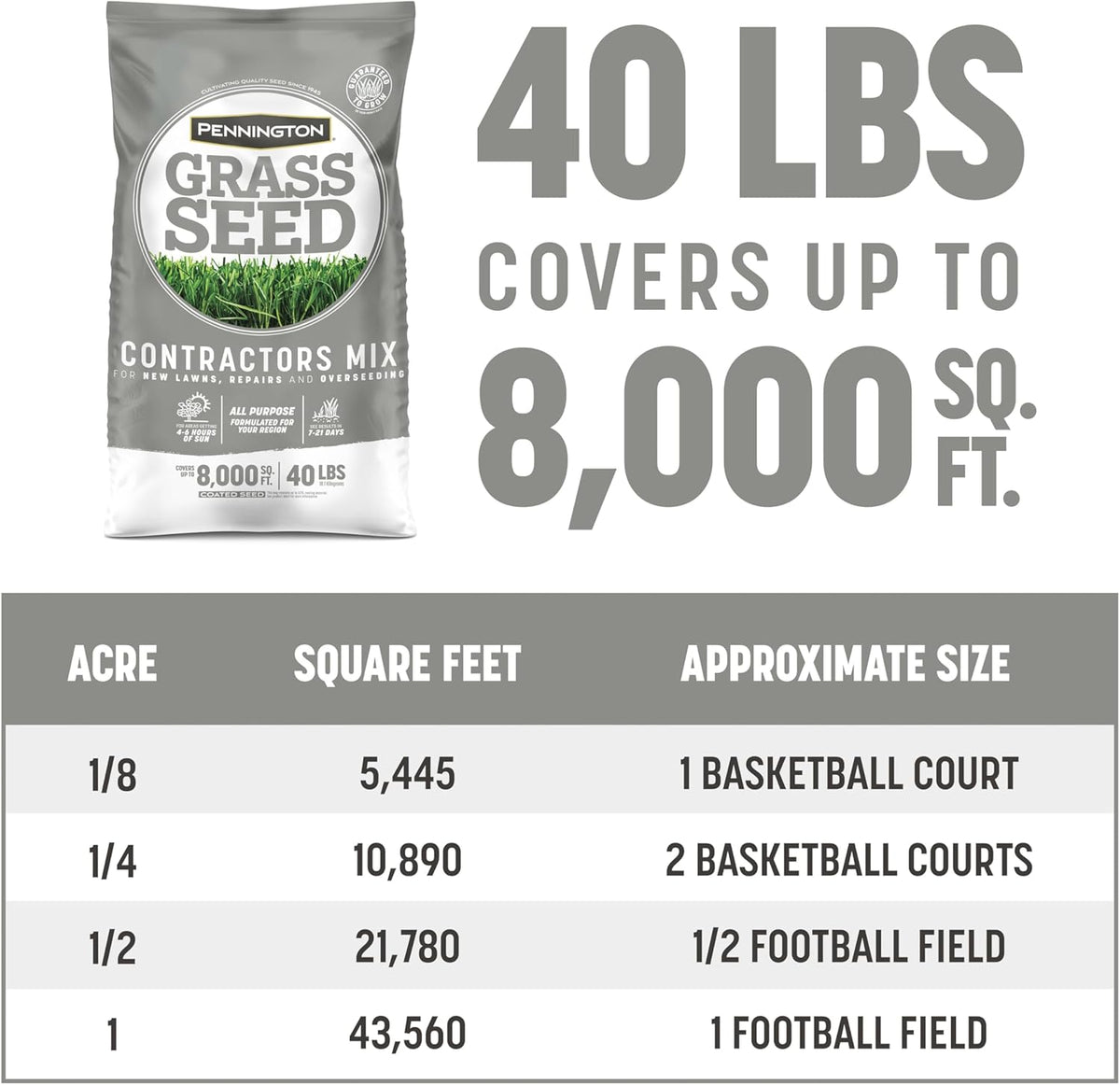 40 lb Northern Grass Seed Mix I8980