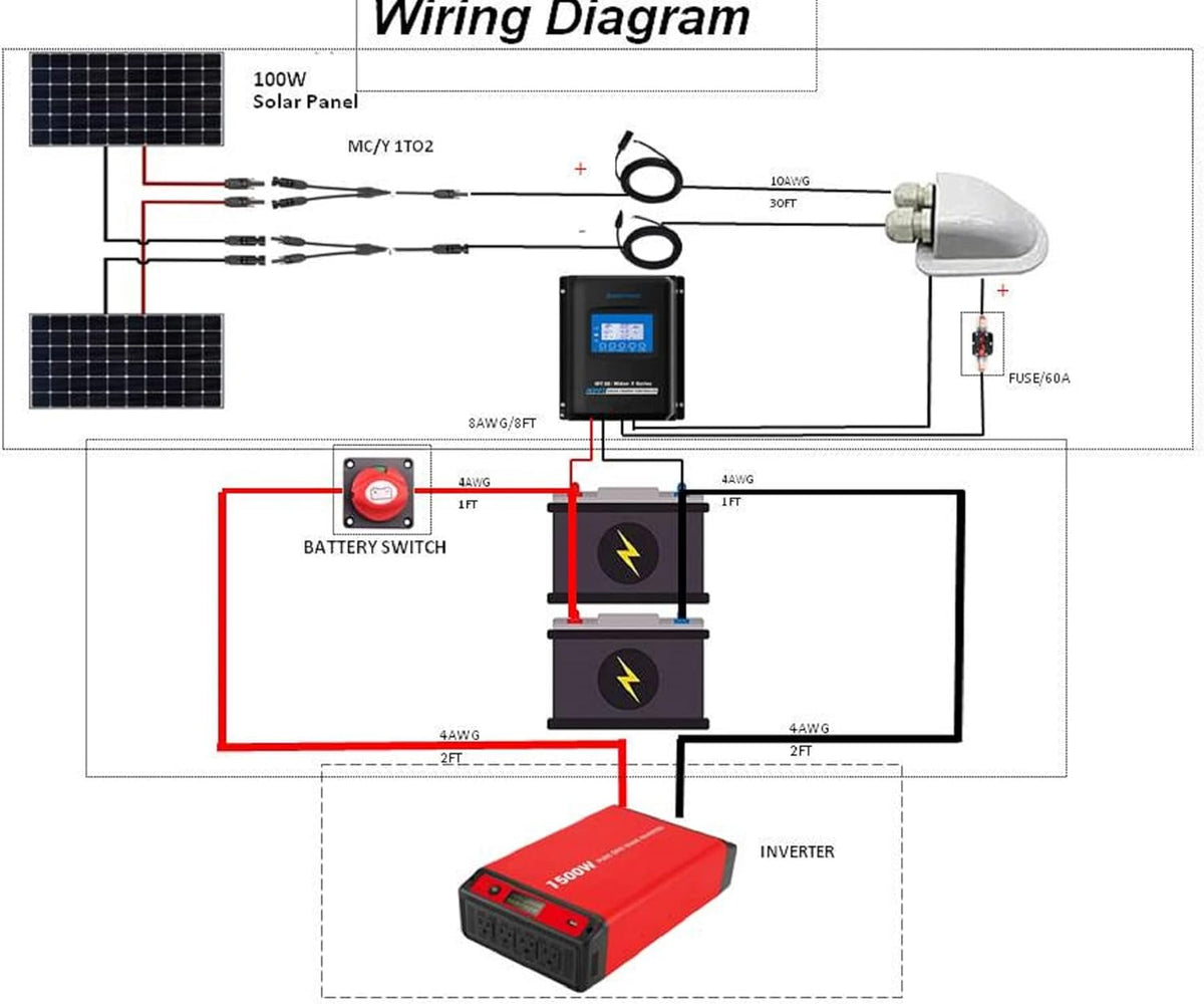 200W Polycrystalline Solar Panel Kit with 30A MPPT Controller E520