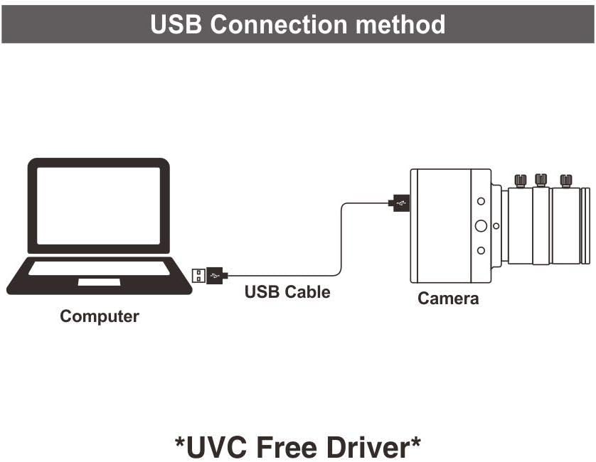 4K USB Camera with 6-12mm Varifocal Manual Lens Webcam Y644