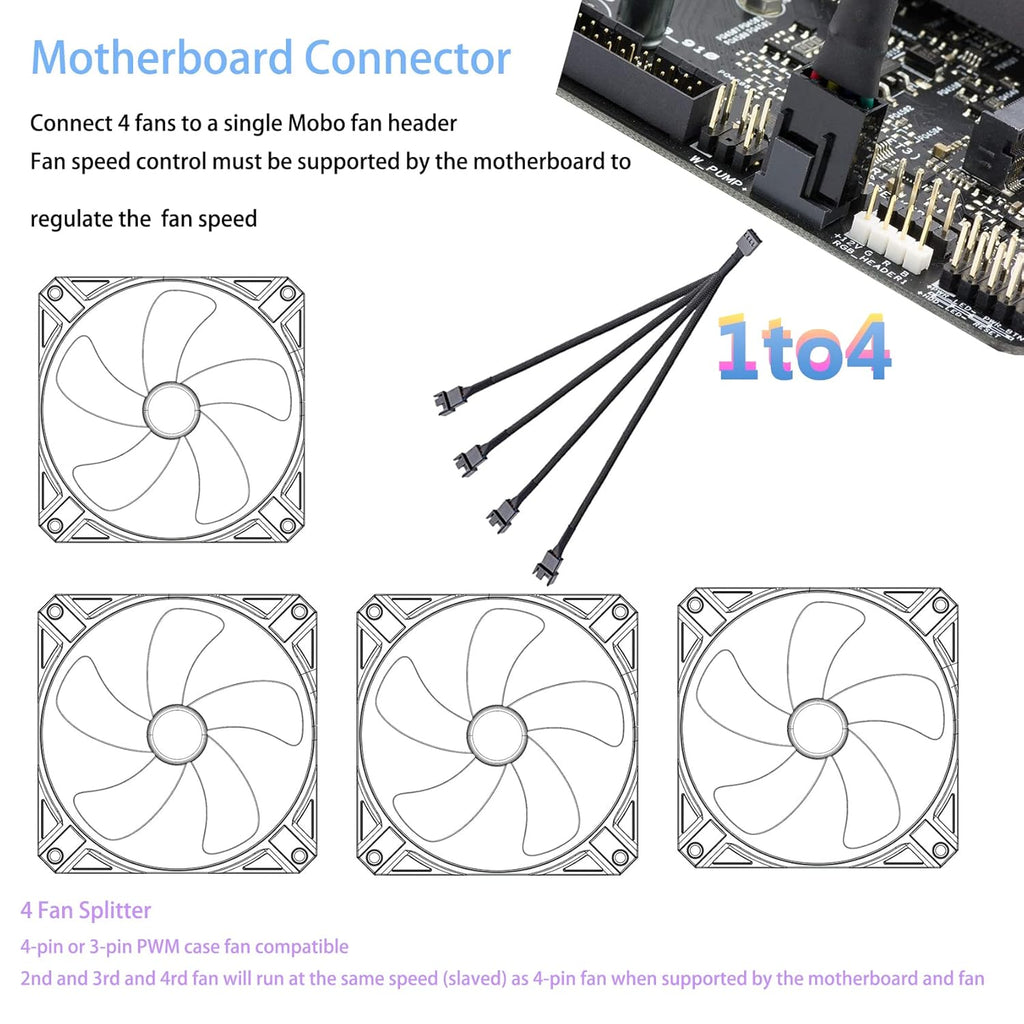 3 Way 4 Pin PWM Fan Splitter Cable O956302
