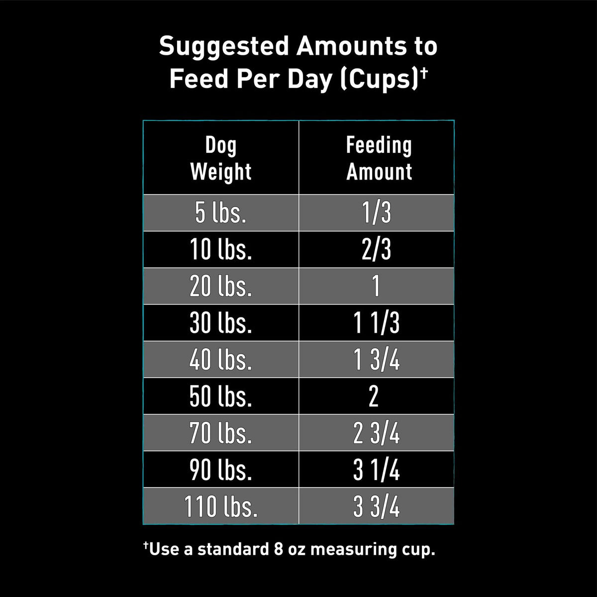 Grain Free Adult Dry Dog Food with Protein E845803