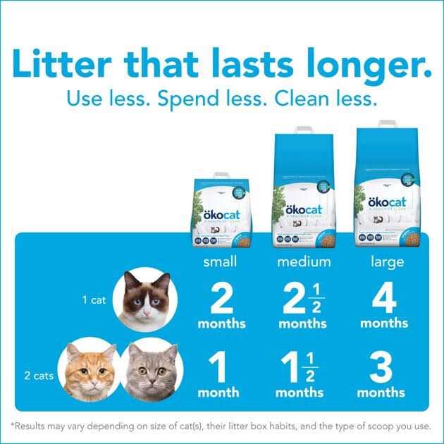 Natural Wood Clumping Cat Litter K9629