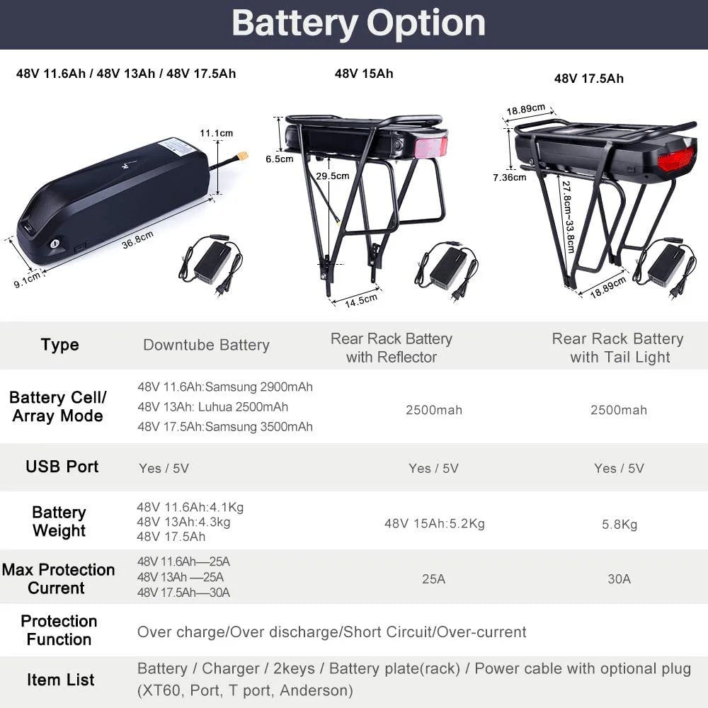 48V 750W Mid Drive Electric Bike Motor Conversion Kit with Optional Battery D97232