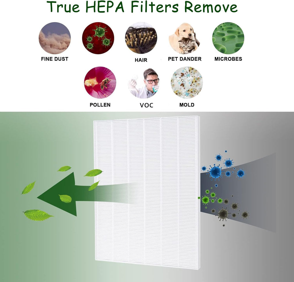 HEPA Replacement Filter 4 Pack S12006