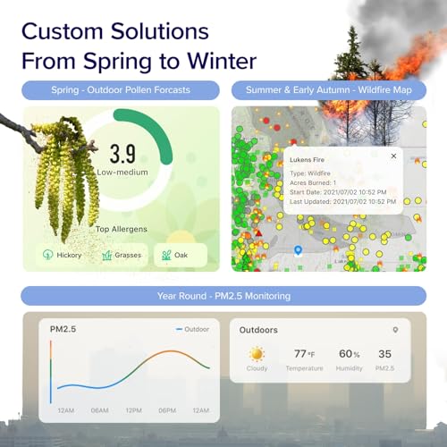 White Smart WiFi Air Purifier N46994